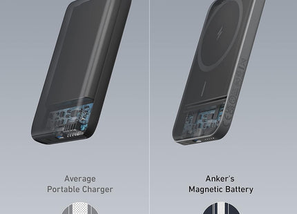 Anker Magnetic Portable Charger, 5,000 Mah Wireless Portable Charger with USB-C Cable, Battery Pack Only Compatible with Phone 15/15 Pro/15 Pro Max, Iphone 14/13/12 Series